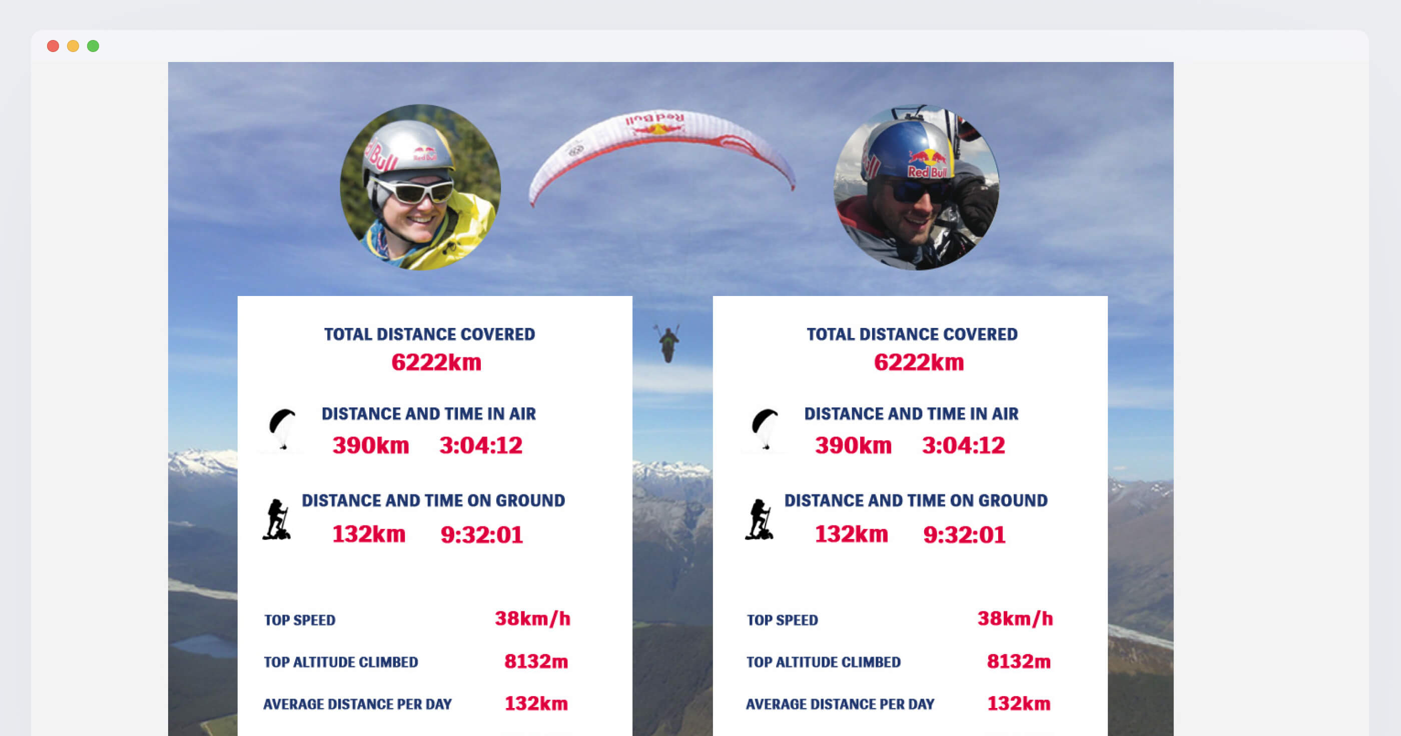 Red Bull Adriatic screenshot