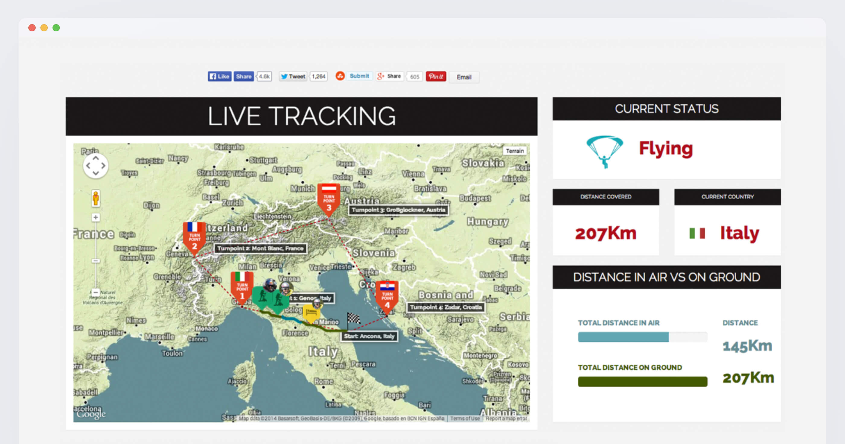 Red Bull Adriatic screenshot